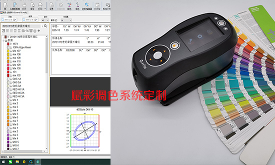 赋彩调色系统定制对于配方设计的优势